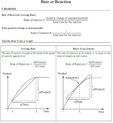 Carbon dating
